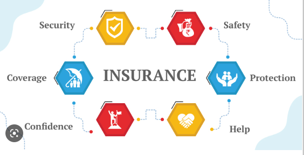 A Comprehensive Guide to the Different Types of Insurance: What You Need to Know